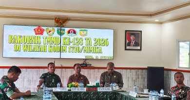 Melalui Rakornis TMMD Ke-128, Dandim Mimika Perkokoh Kolaborasi untuk Pemerataan Pembangunan Melalui Rakornis TMMD Ke-128, Dandim Mimika Perkokoh Kolaborasi untuk Pemerataan Pembangunan